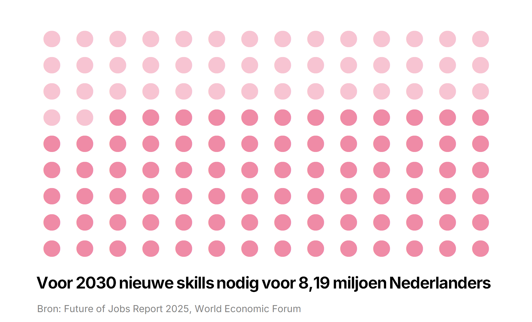 Werk in tijden van verandering