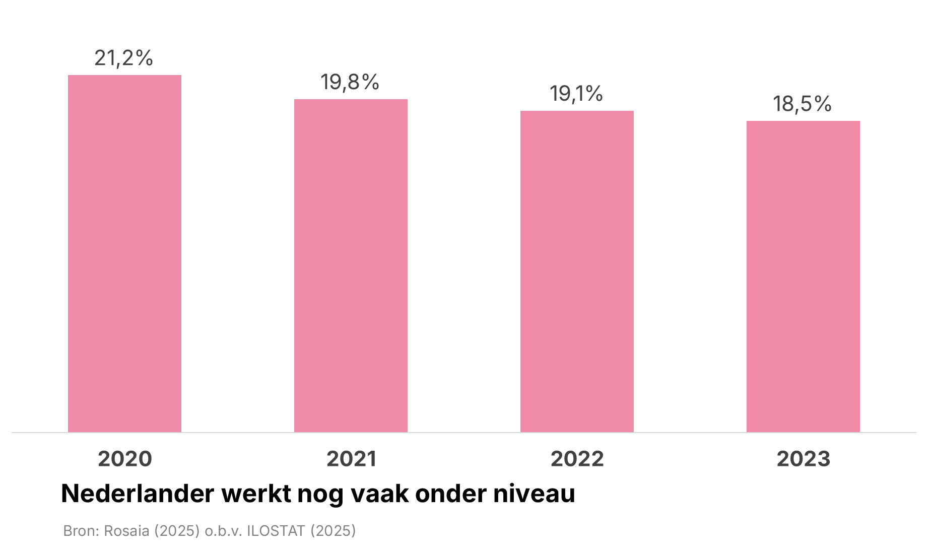 Werk dat beter past bij mensen